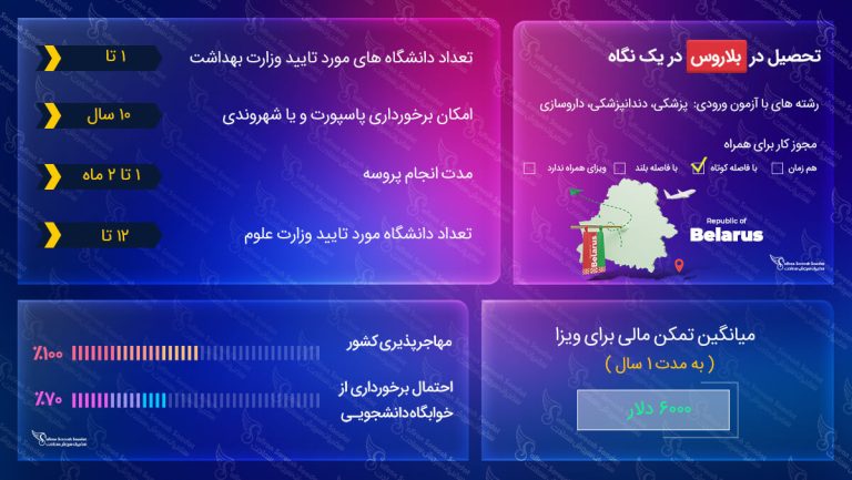 تحصیل در بلاروس