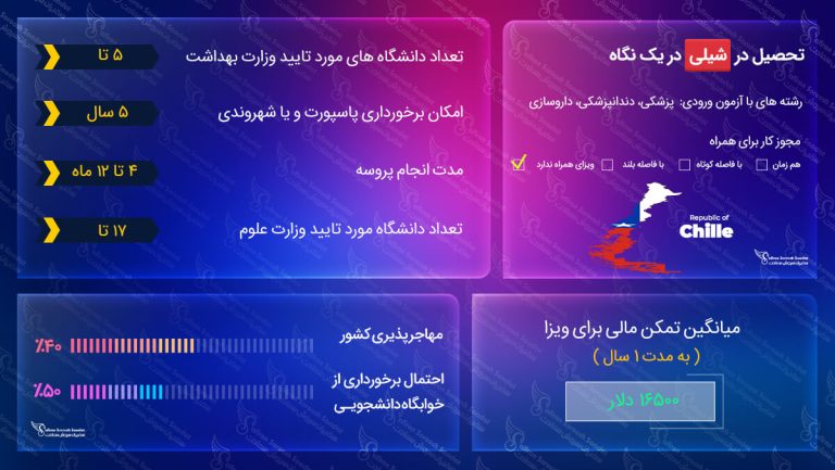 تحصیل در شیلی