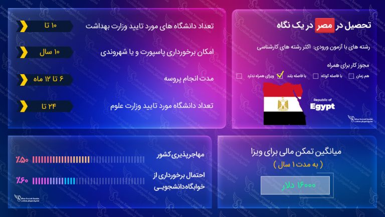 تحصیل در مصر