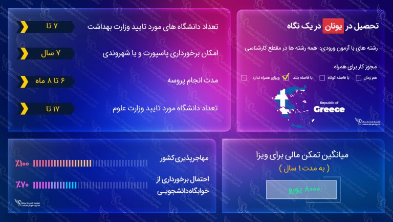 تحصیل در یونان