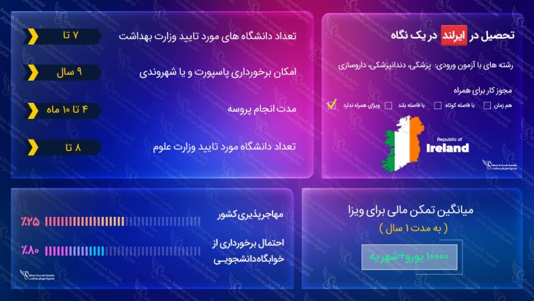 تحصیل در ایرلند
