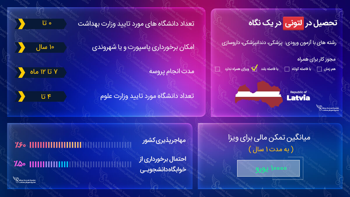 اخذ ویزای تحصیلی لتونی ویزای تحصیلی لتونی