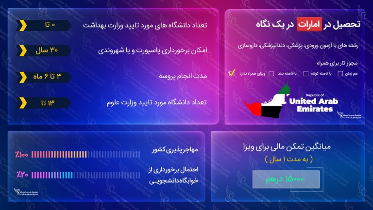 ویزای دانشجویی امارات