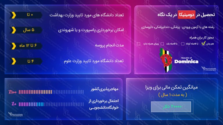 ویزای دانشجویی دومینیکا