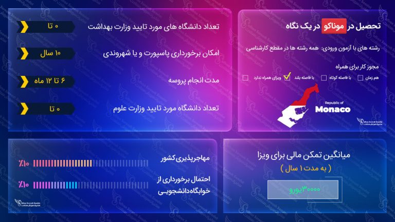 ویزای تحصیلی موناکو
