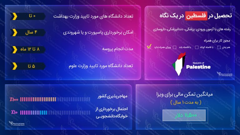 تحصیل در فلسطین