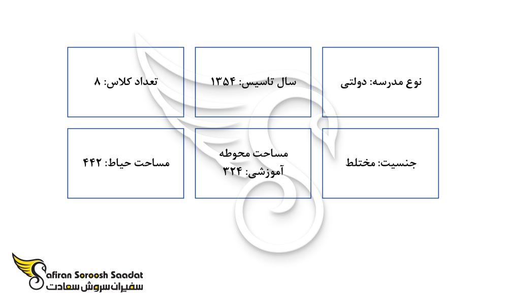 مهم ترین ویژگی های دبیرستان جمهوری اسلامی ایران در کره جنوبی