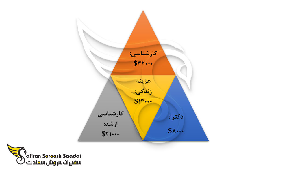 us-hr-students-costs