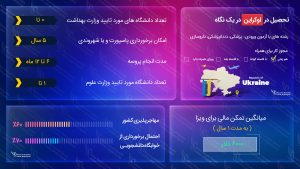 ویزای تحصیلی اوکراین