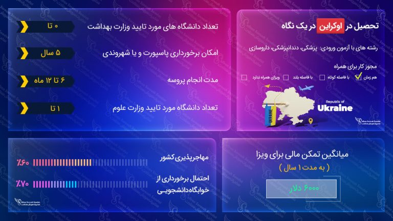 ویزای تحصیلی اوکراین