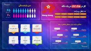 ویزای کار هنگ کنگ