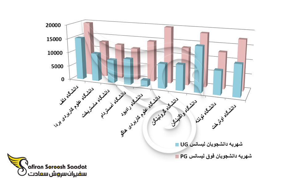 admission-to-one-of-the-10-cheapest-universities-in-the-netherlands.jpg