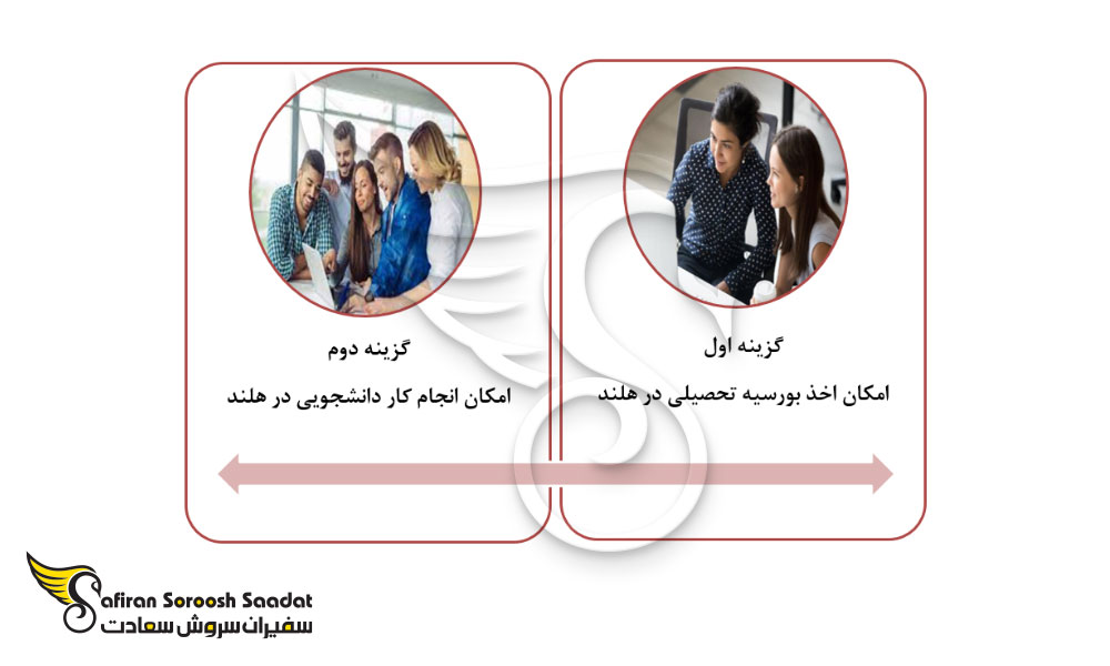 options-for-students-to-finance-their-study-stay-in-the-netherlands