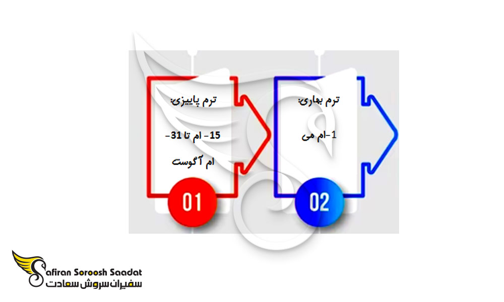 شروع ترم تحصیلی در هلند
