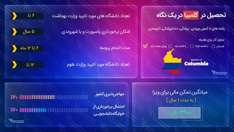 تحصیل در کلمبیا