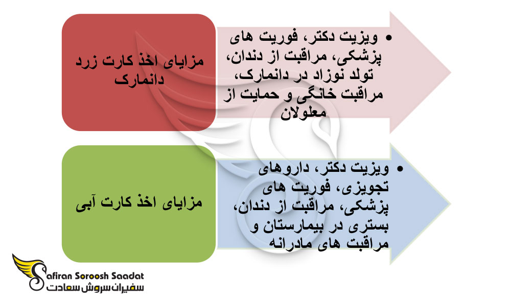 مزایای اخذ بیمه سلامت دانمارک