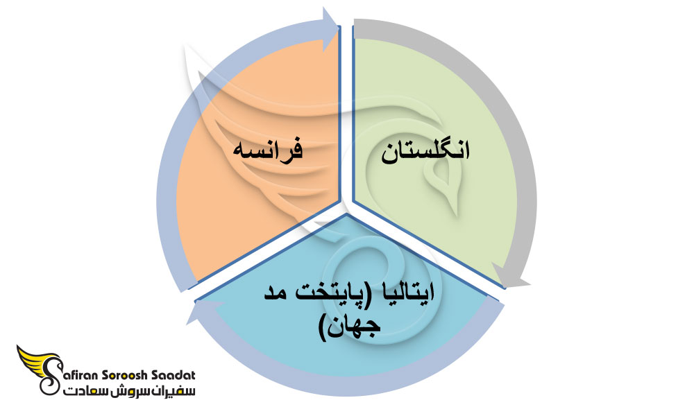 شرایط مهاجرت خیاط به خارج از کشور