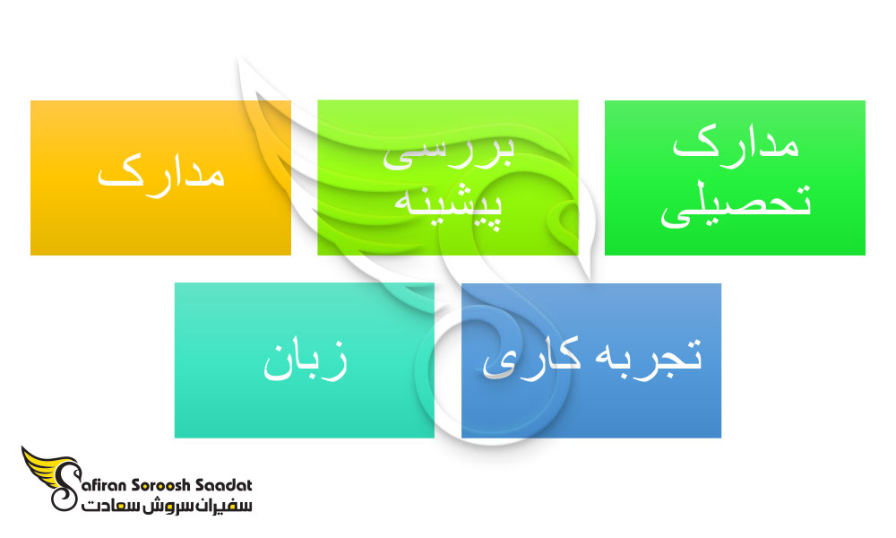 شرایط شرکت در آزمون پرومتریک کویت