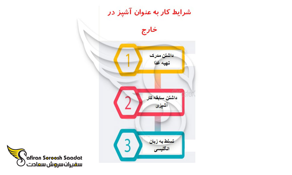 شرایط شغل آشپزی در خارج از کشور