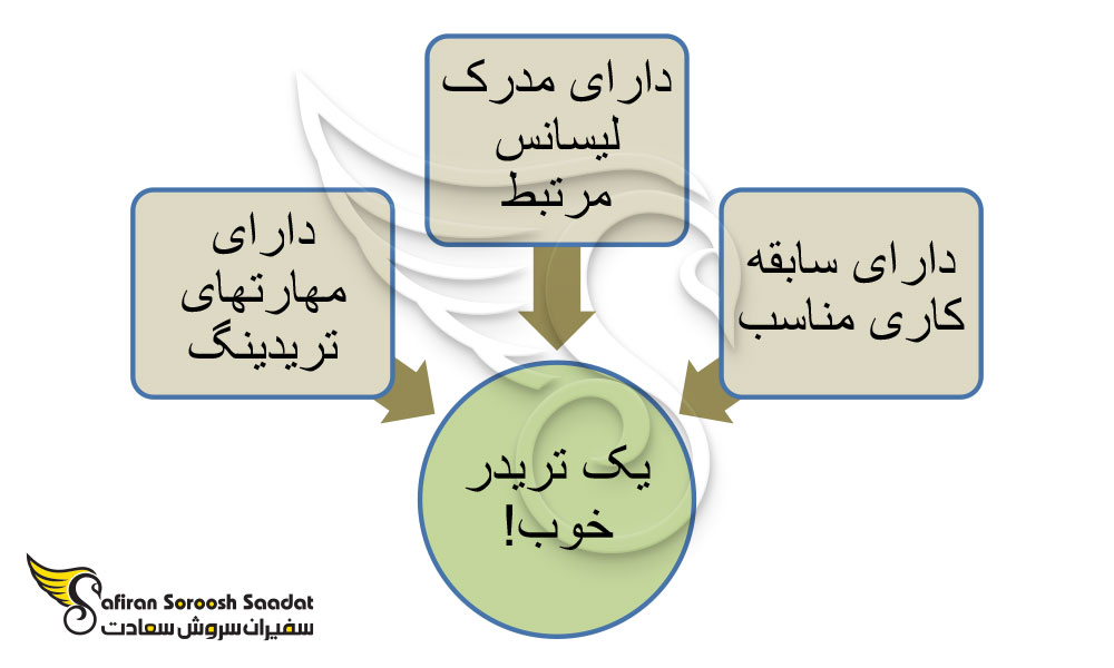 نحوه مهاجرت کاری تریدرها به خارج از کشور