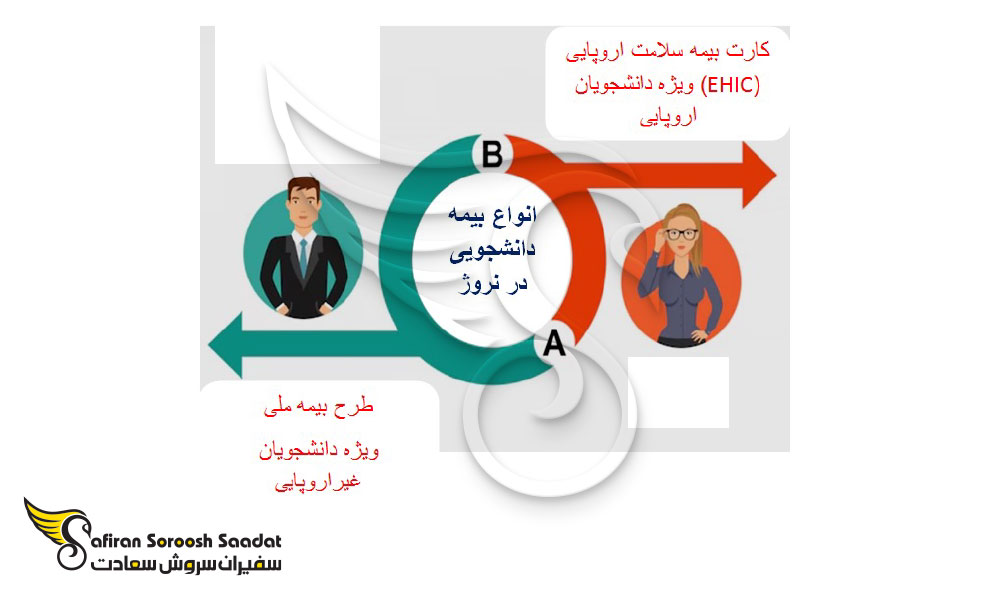 شرایط بیمه دانشجویی نروژ