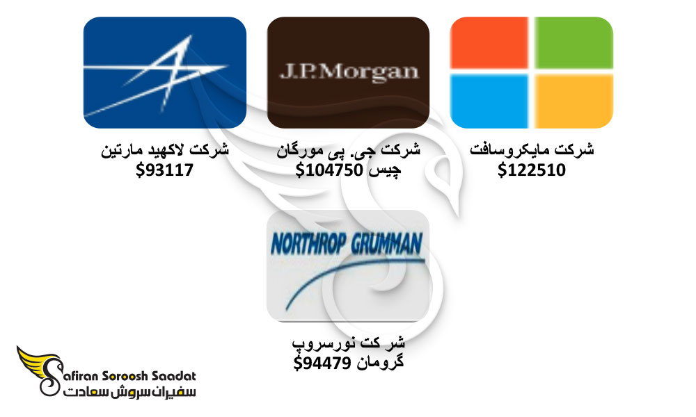 کارفرماهای معروف برای استخدام مهندس نرم افزار در خارج از کشور