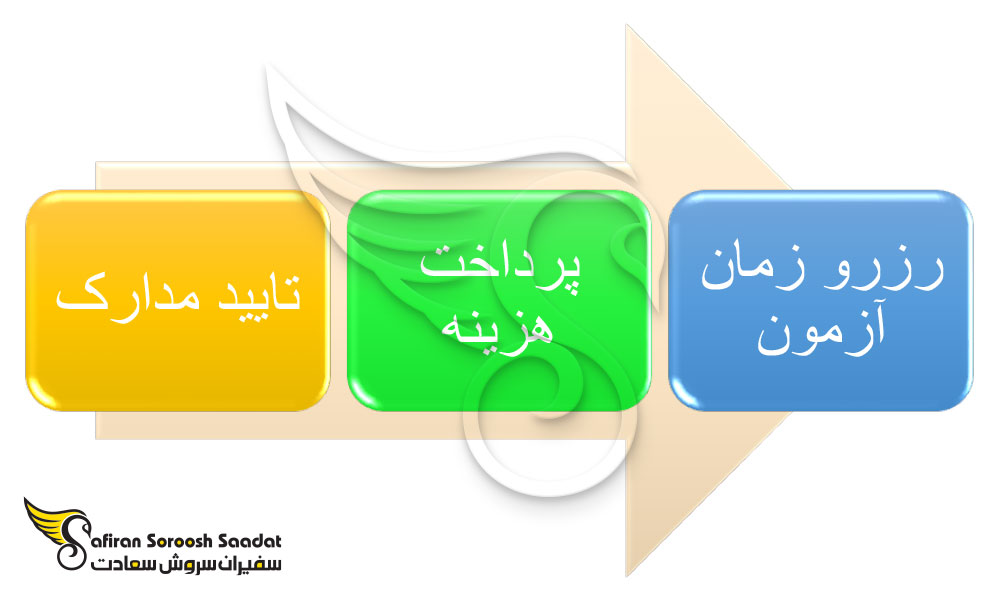 الزامات شرکت در آزمون پرومتریک امارات