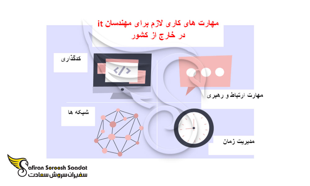 مهارت های لازم برای شغل مهندسی it در خارج از کشور