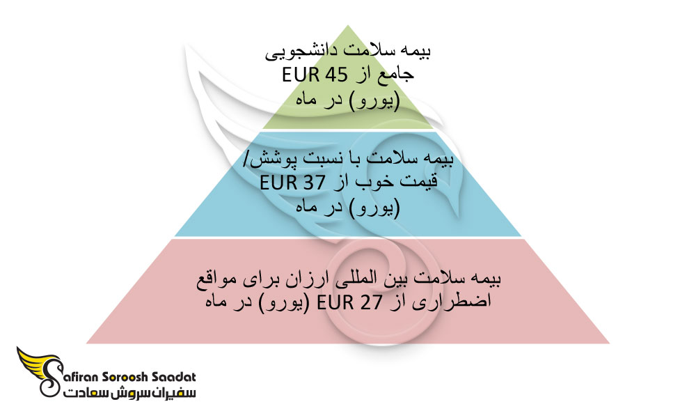 قیمت بیمه دانشجویی رومانی