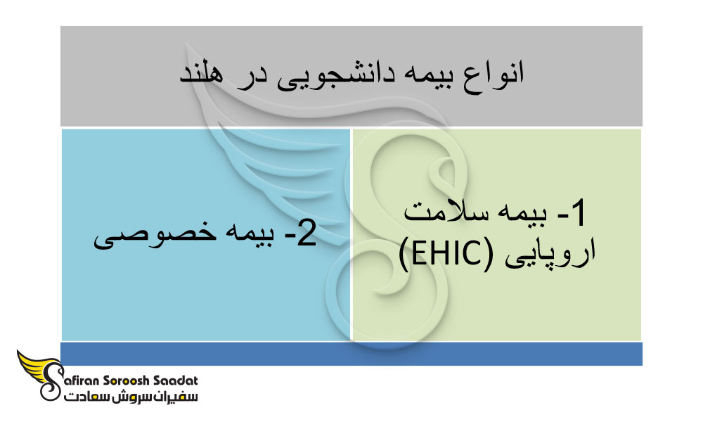 خدمات بیمه دانشجویی در هلند