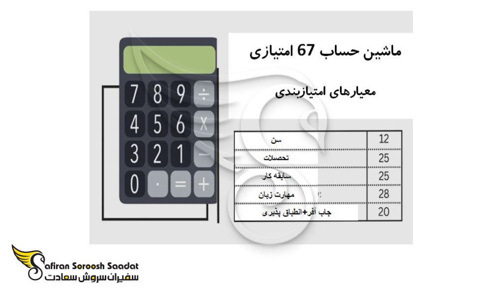 ماشین حساب ۶۷ امتیازی