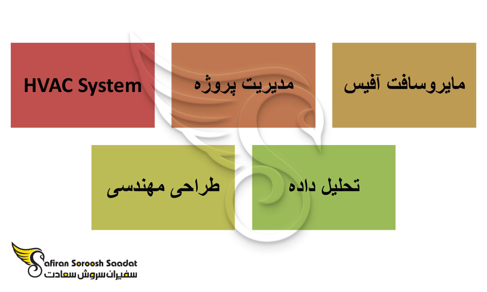 درباره شغل مهندسی انرژی در خارج از کشور