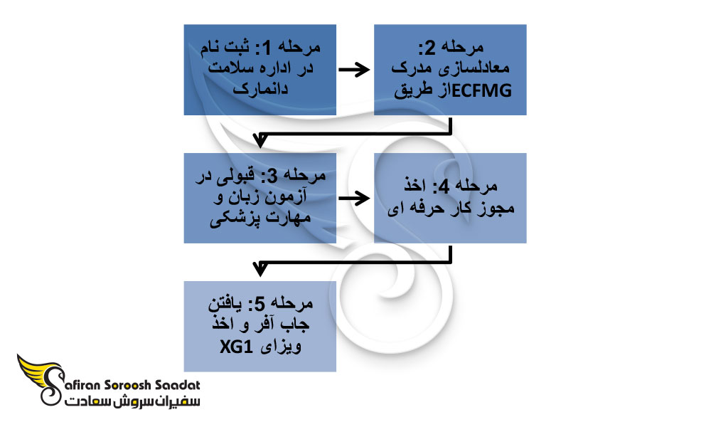 هوشبری در خارج از کشور