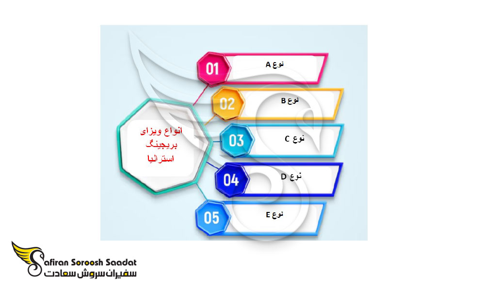 شرایط ویزای بریجینگ استرالیا