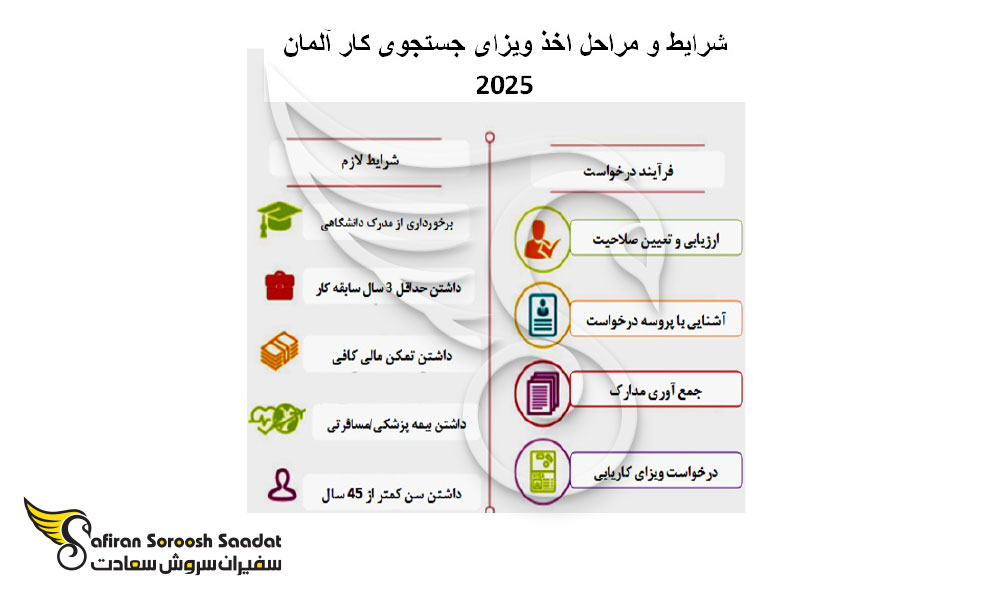 شرایط و مراحل اخذ ویزای جستجوی کار آلمان