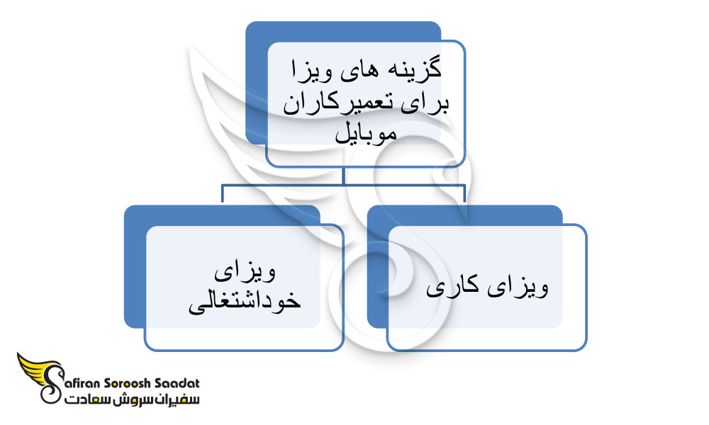 شرایط مهاجرت تعمیرکاران موبایل به خارج از کشور