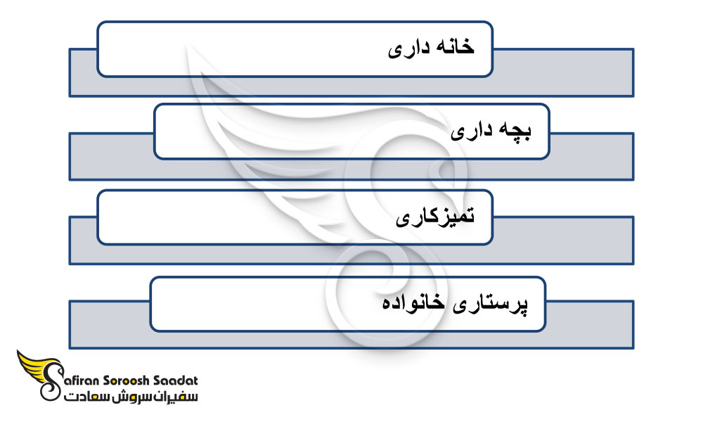 شرایط مشاغل خانگی در کانادا