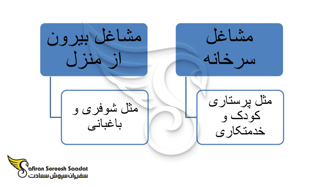 شرایط مشاغل خانگی در آمریکا