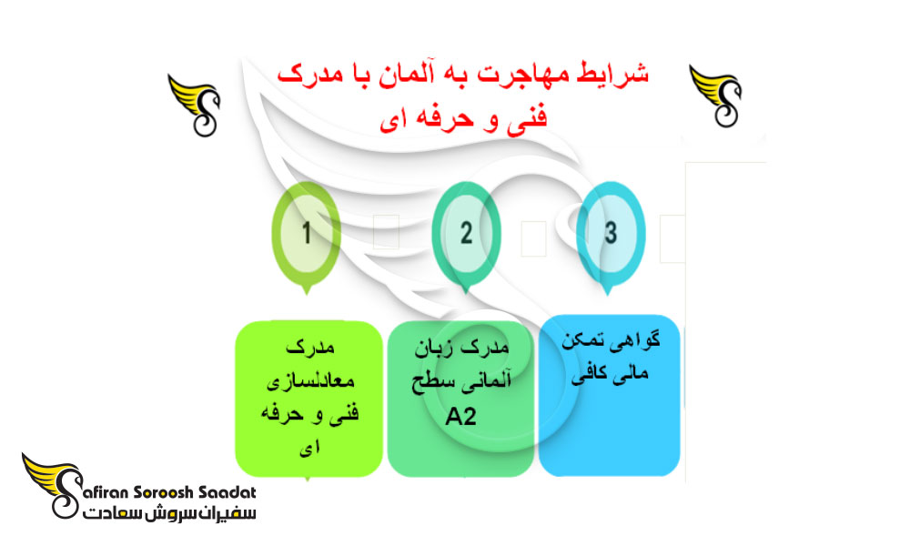 شرایط مهاجرت به آلمان با مدرک فنی و حرفه ای