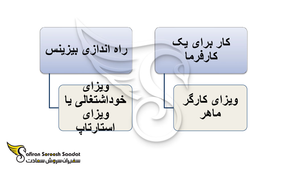 شرایط مهاجرت تعمیرکاران پکیج به خارج از کشور