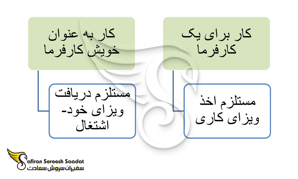 مهاجرت جواهرسازان به خارج از کشور
