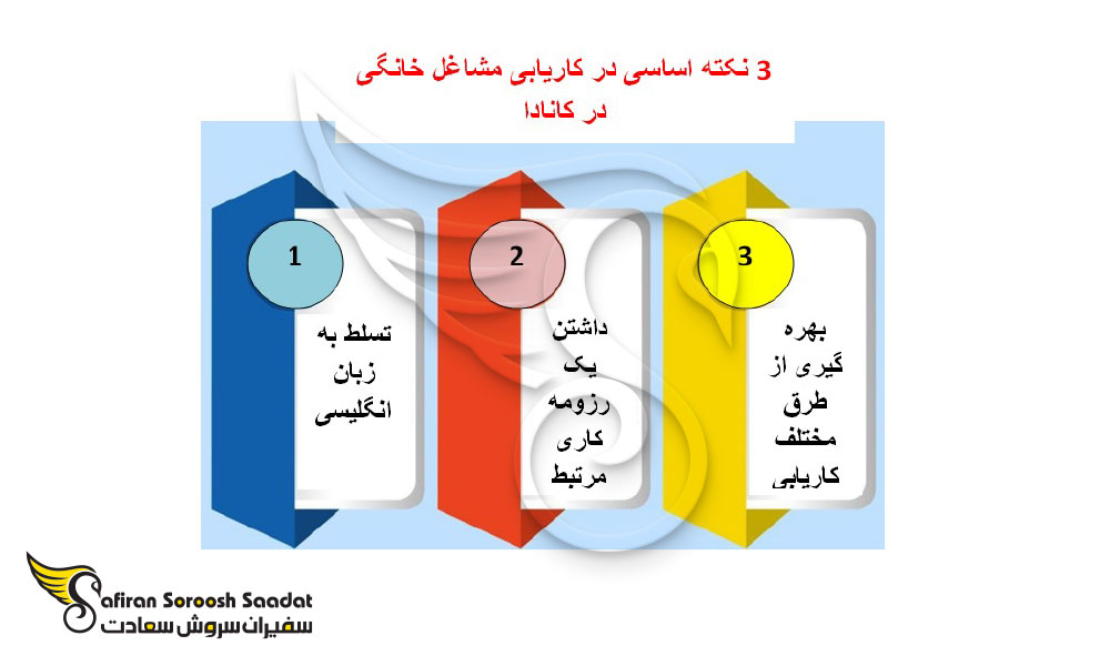 نکات اساسی در کاریابی مشاغل خانگی در کانادا