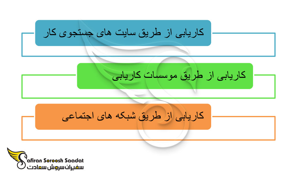 کاریابی شغل موزیسین ها در خارج از کشور