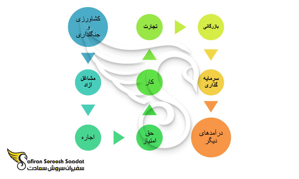 سیستم مالیات آلمان