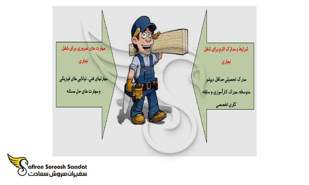 چگونه در خارج از کشور یک نجار شویم