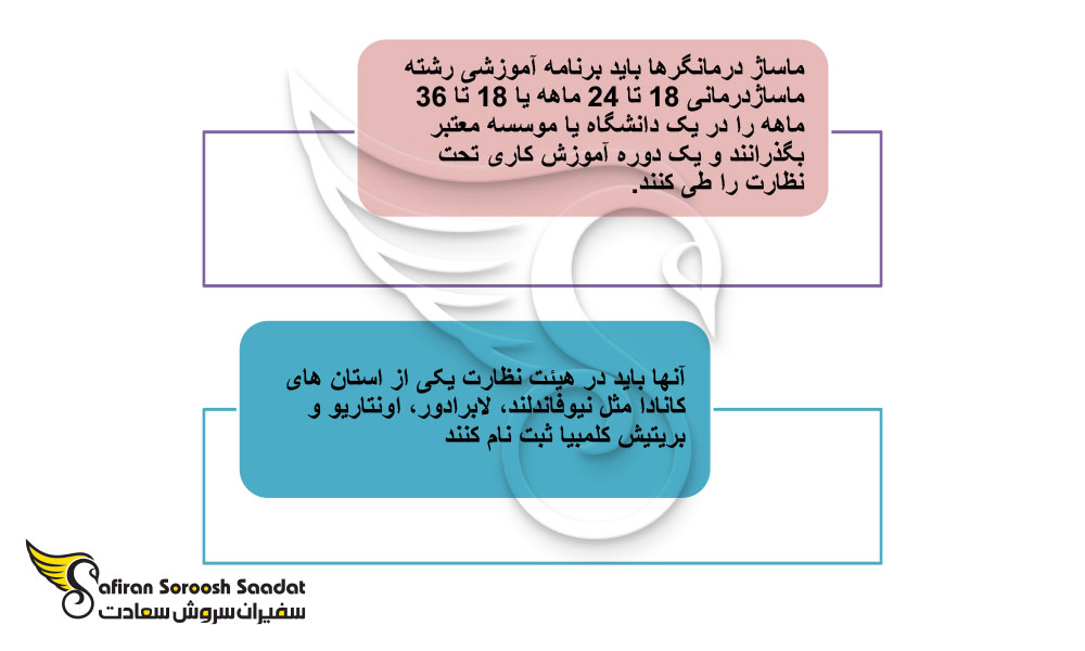 مهاجرت ماساژ درمانگرها به کانادا و استرالیا