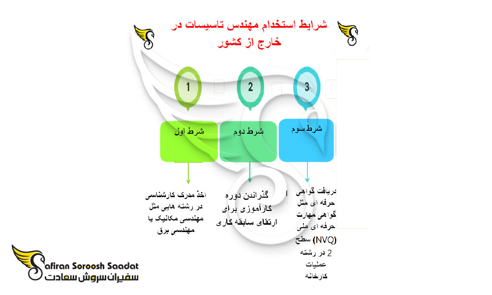 کاریابی شغل تاسیسات در خارج از کشور