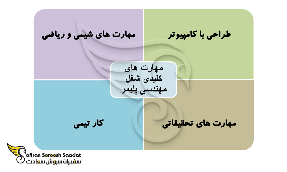 مهارت های کلیدی شغل مهندسی پلیمر