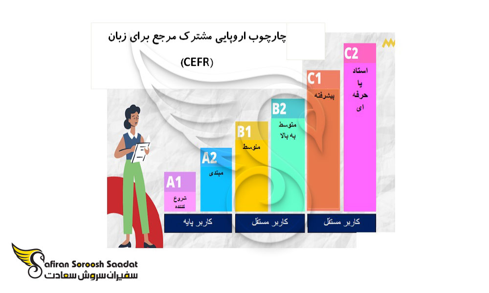 سطح مهارت زبان برای شغل مترجمی در خارج