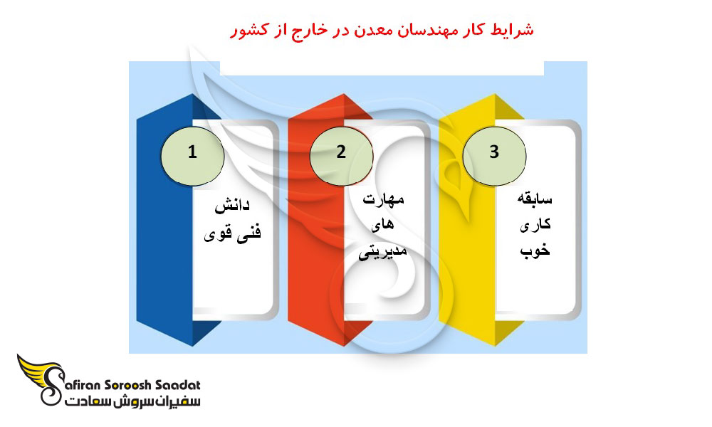شرایط شغل مهندسی معدن در خارج از کشور